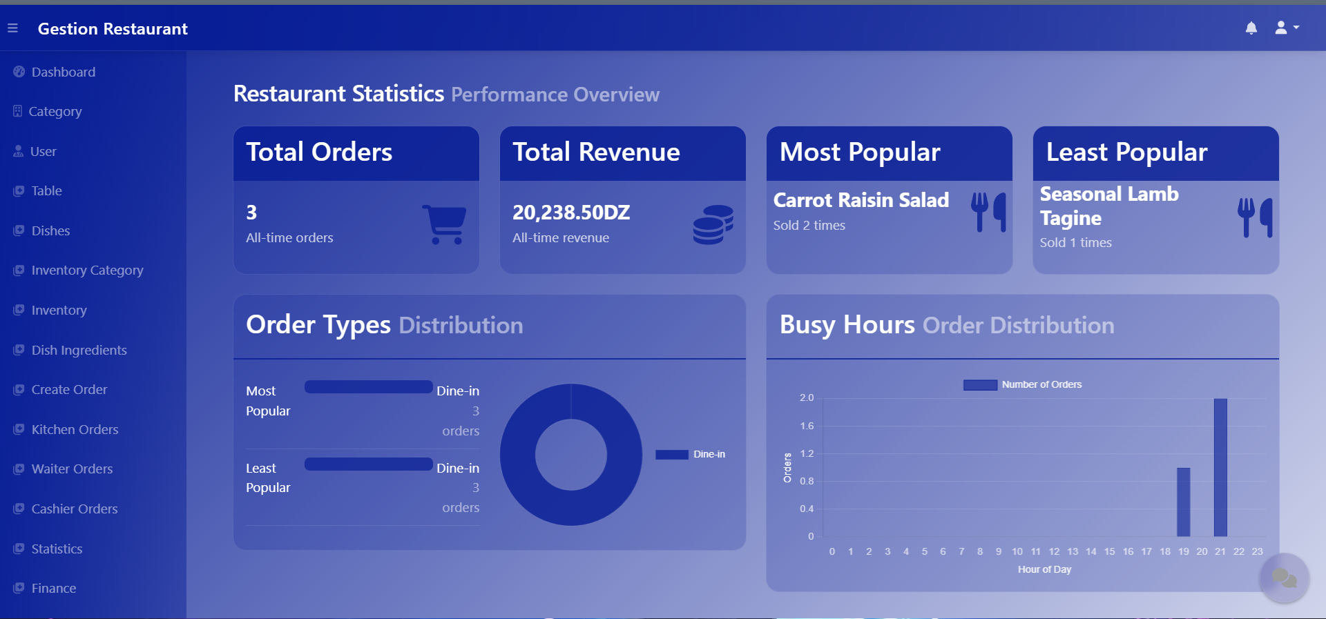 Restaurant Management System